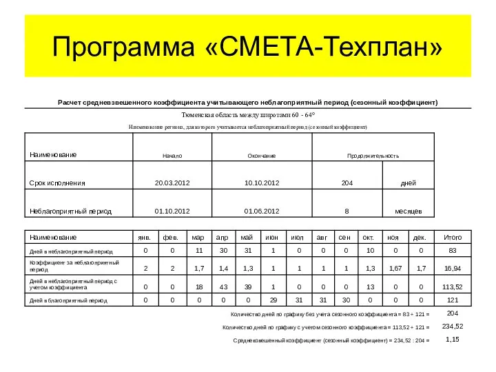 Программа «СМЕТА-Техплан»