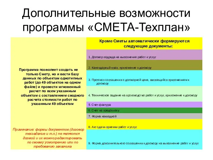 Дополнительные возможности программы «СМЕТА-Техплан»