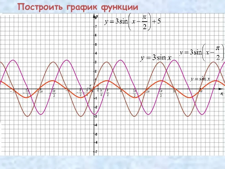 Построить график функции