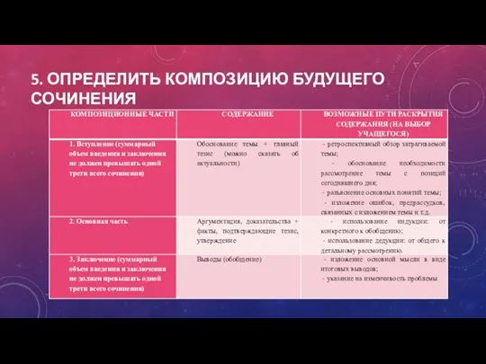 5. ОПРЕДЕЛИТЬ КОМПОЗИЦИЮ БУДУЩЕГО СОЧИНЕНИЯ