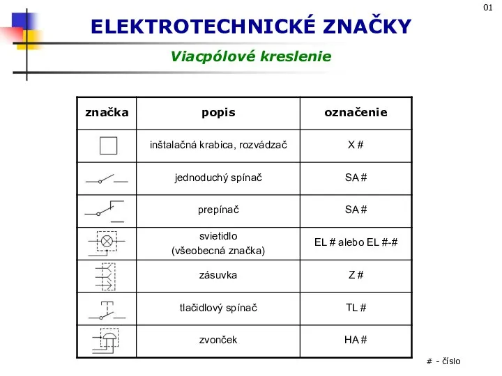 Elektrotechnicke znacky a schemy