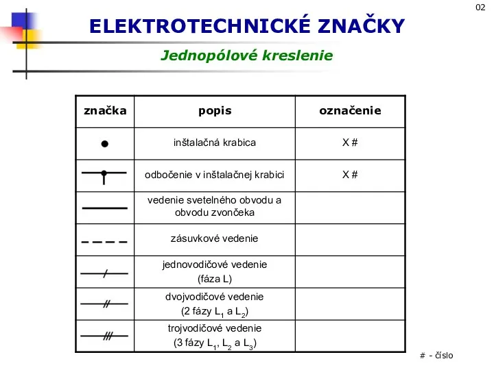 ELEKTROTECHNICKÉ ZNAČKY Jednopólové kreslenie # - číslo 02