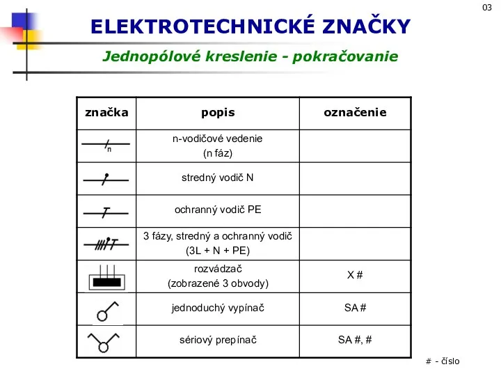 ELEKTROTECHNICKÉ ZNAČKY Jednopólové kreslenie - pokračovanie # - číslo 03