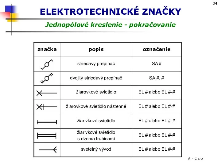 ELEKTROTECHNICKÉ ZNAČKY Jednopólové kreslenie - pokračovanie # - číslo 04