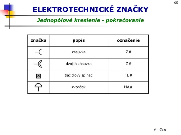 ELEKTROTECHNICKÉ ZNAČKY Jednopólové kreslenie - pokračovanie # - číslo 05