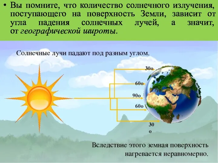 Вы помните, что количество солнечного излучения, поступающего на поверхность Земли, зависит от