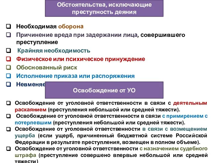 Необходимая оборона Причинение вреда при задержании лица, совершившего преступление Крайняя необходимость Физическое