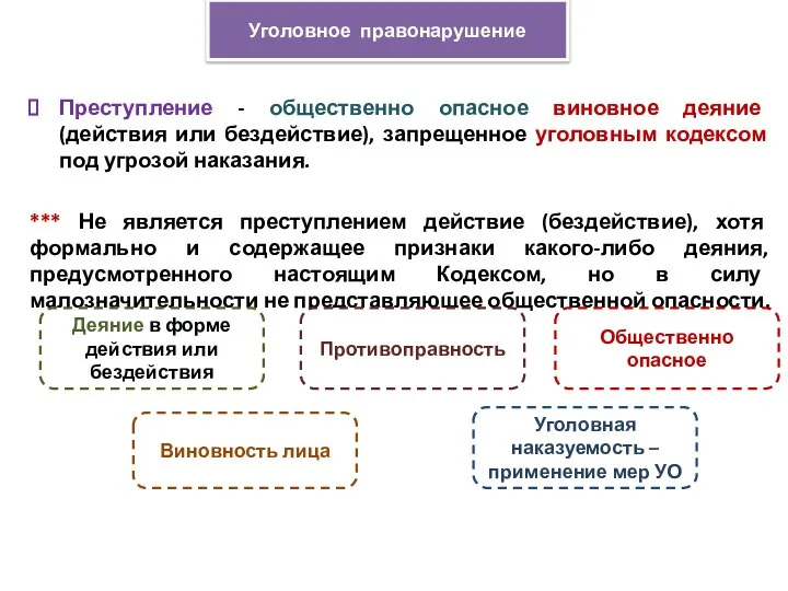 Преступление - общественно опасное виновное деяние (действия или бездействие), запрещенное уголовным кодексом