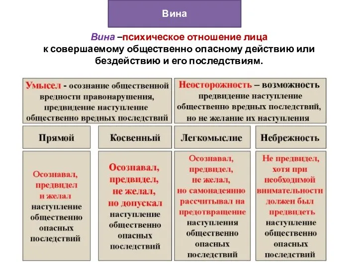 Вина Вина –психическое отношение лица к совершаемому общественно опасному действию или бездействию и его последствиям.