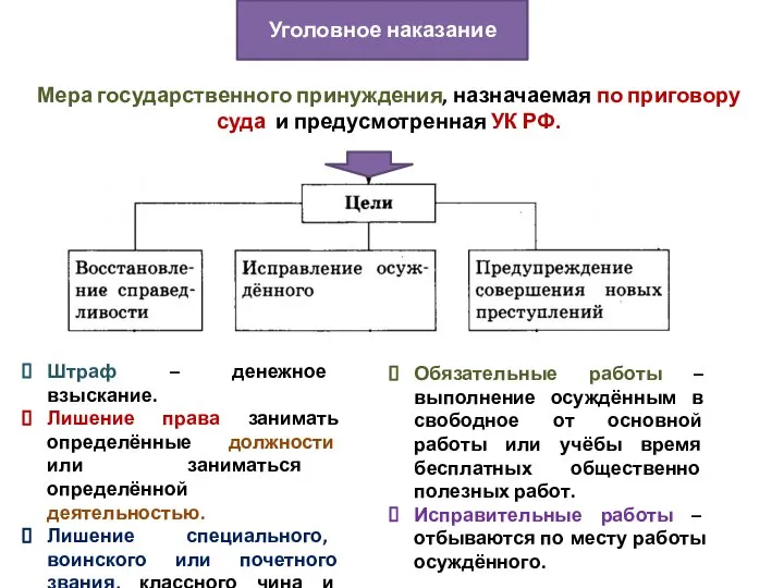 Мера государственного принуждения, назначаемая по приговору суда и предусмотренная УК РФ. Уголовное