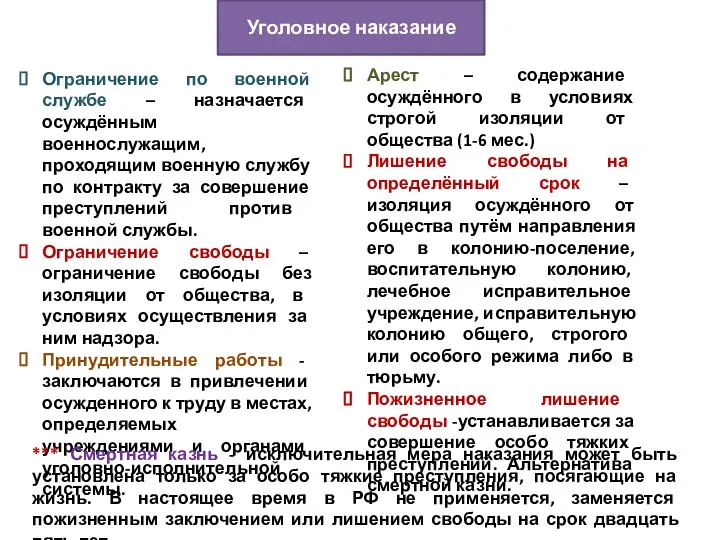 Уголовное наказание Ограничение по военной службе – назначается осуждённым военнослужащим, проходящим военную