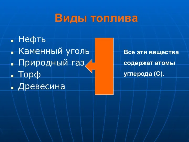 Виды топлива Нефть Каменный уголь Природный газ Торф Древесина Все эти вещества содержат атомы углерода (С).