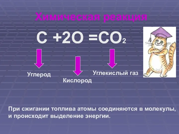 Химическая реакция С +2О =СО2 Углерод Кислород Углекислый газ При сжигании топлива