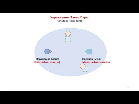 Упражнение: Танец Пары Harjutus: Paari Tants Партнерша (жена) Партнер (муж) Naispartner (naine) Meespartner (mees)