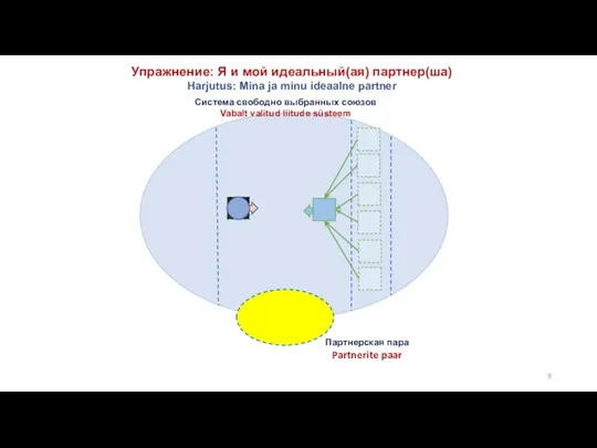 Упражнение: Я и мой идеальный(ая) партнер(ша) Harjutus: Mina ja minu ideaalne partner