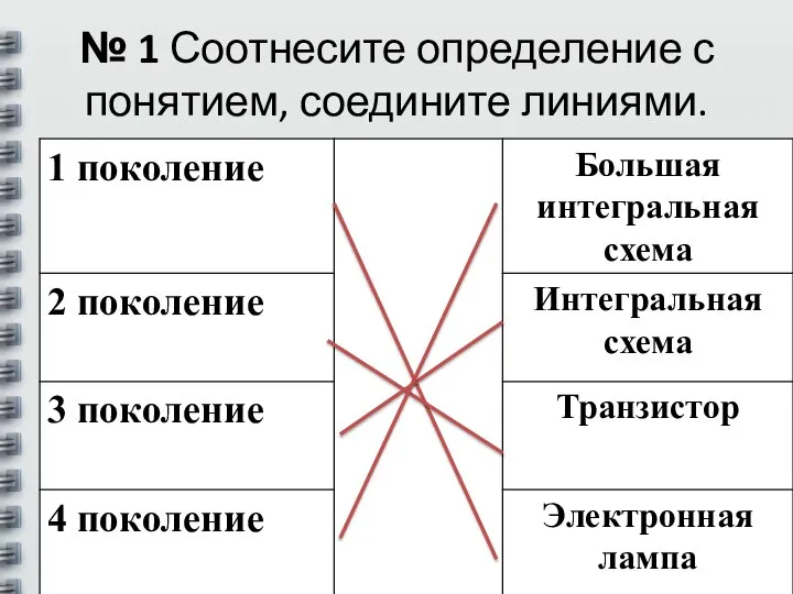 № 1 Соотнесите определение с понятием, соедините линиями.