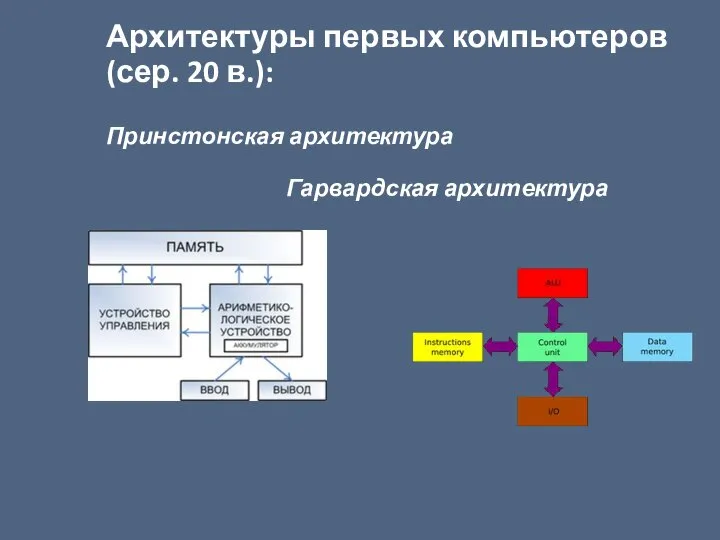 Архитектуры первых компьютеров (сер. 20 в.): Принстонская архитектура Гарвардская архитектура