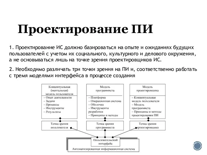 Проектирование ПИ 1. Проектирование ИС должно базироваться на опыте и ожиданиях будущих