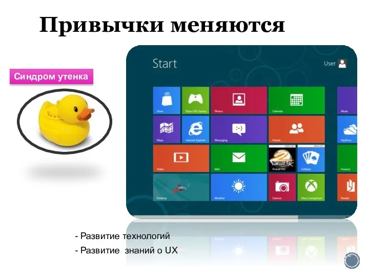 Привычки меняются - Развитие технологий - Развитие знаний о UX Синдром утенка