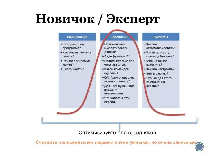 Новичок / Эксперт VS Оптимизируйте для середняков Считайте пользователей людьми очень умными, но очень занятыми