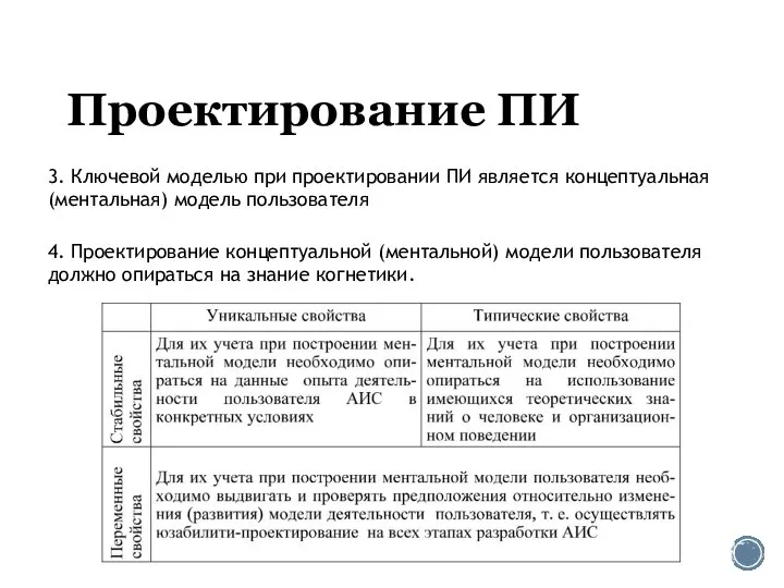 Проектирование ПИ 3. Ключевой моделью при проектировании ПИ является концептуальная (ментальная) модель