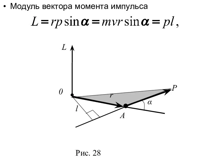 Модуль вектора момента импульса