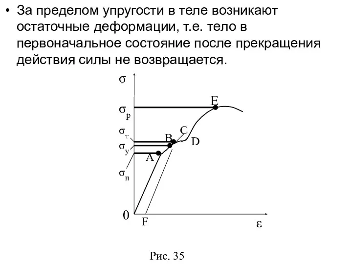 За пределом упругости в теле возникают остаточные деформации, т.е. тело в первоначальное