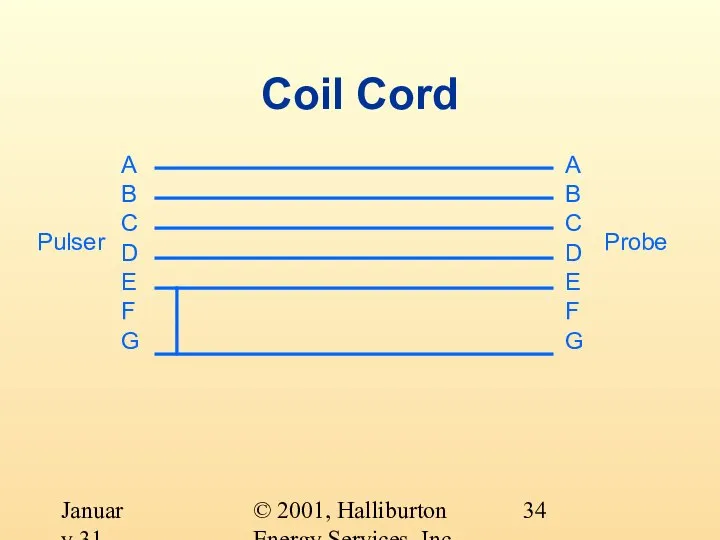 © 2001, Halliburton Energy Services, Inc. January 31, 2001 Coil Cord A