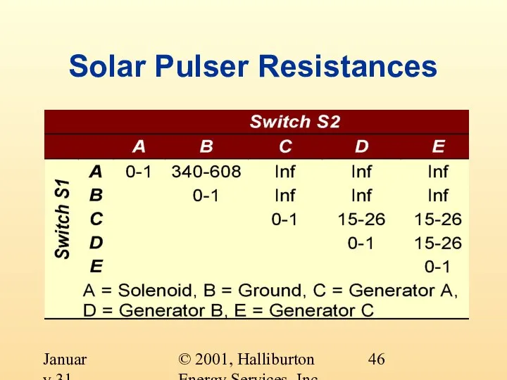 © 2001, Halliburton Energy Services, Inc. January 31, 2001 Solar Pulser Resistances