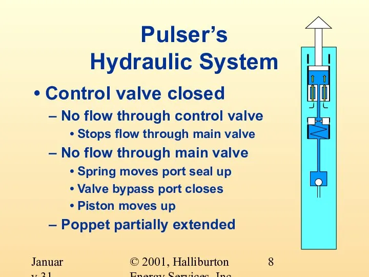 © 2001, Halliburton Energy Services, Inc. January 31, 2001 Pulser’s Hydraulic System
