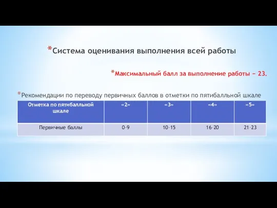 Система оценивания выполнения всей работы Максимальный балл за выполнение работы − 23.