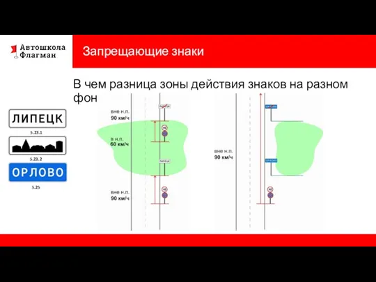 Запрещающие знаки В чем разница зоны действия знаков на разном фоне?