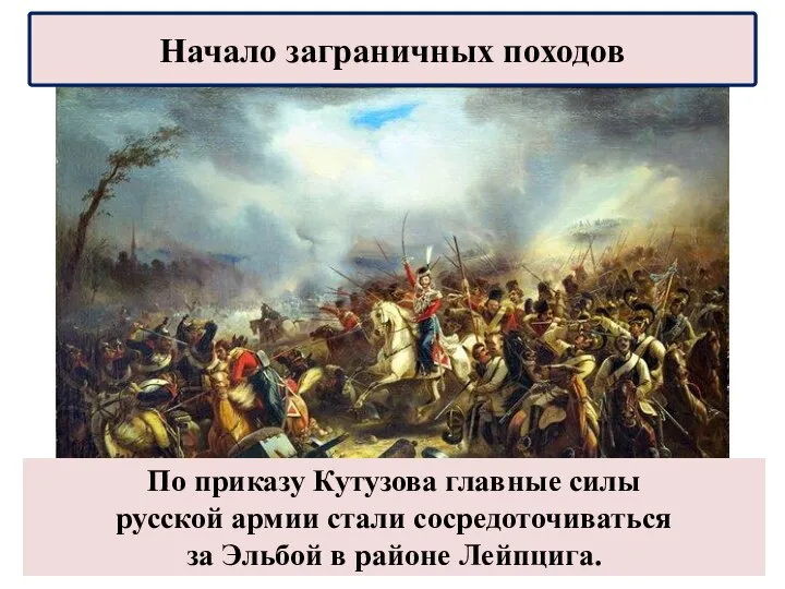 Начало заграничных походов По приказу Кутузова главные силы русской армии стали сосредоточиваться