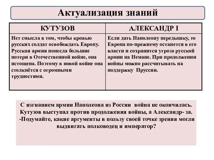 С изгнанием армии Наполеона из России война не окончилась. Кутузов выступал против