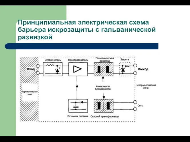 Принципиальная электрическая схема барьера искрозащиты с гальванической развязкой