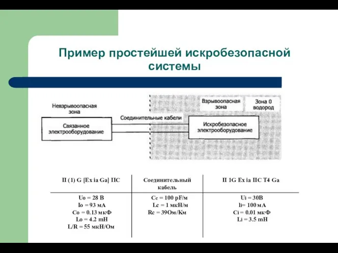 Пример простейшей искробезопасной системы