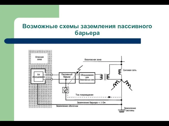 Возможные схемы заземления пассивного барьера