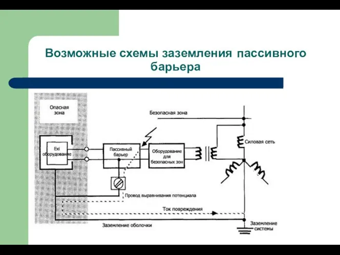 Возможные схемы заземления пассивного барьера