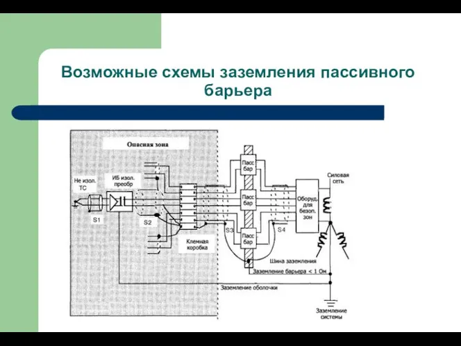 Возможные схемы заземления пассивного барьера