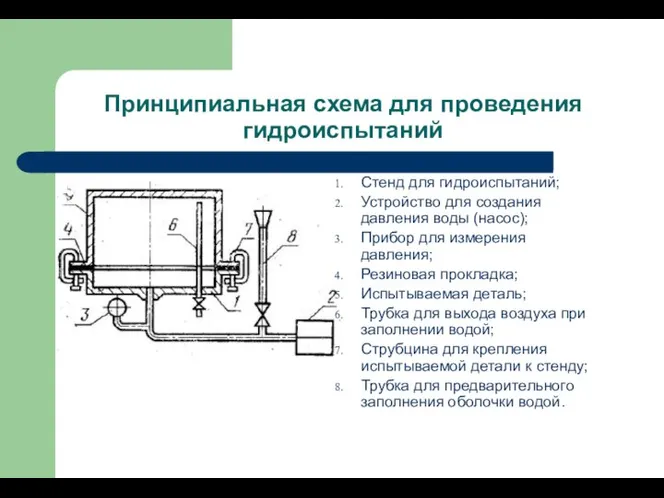 Принципиальная схема для проведения гидроиспытаний Стенд для гидроиспытаний; Устройство для создания давления