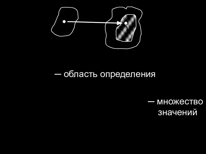 ─ область определения ─ множество а значений