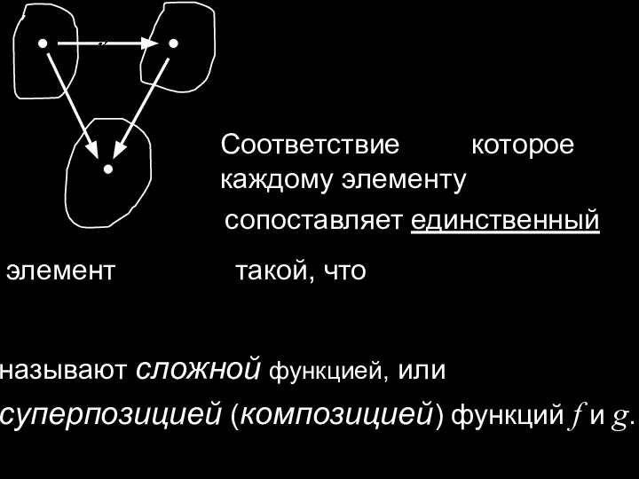 Соответствие которое каждому элементу сопоставляет единственный элемент такой, что называют сложной функцией,