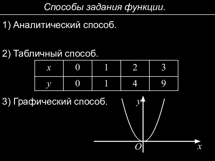 Способы задания функции. 1) Аналитический способ. 2) Табличный способ. 3) Графический способ. x y O