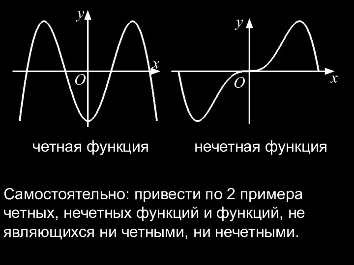 x y O x y O четная функция нечетная функция Самостоятельно: привести