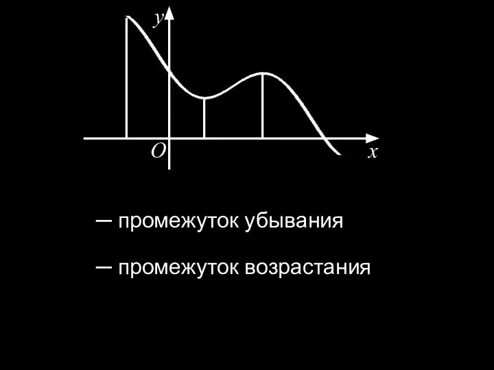 x y O ─ промежуток убывания ─ промежуток возрастания