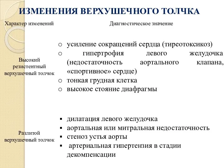 ИЗМЕНЕНИЯ ВЕРХУШЕЧНОГО ТОЛЧКА