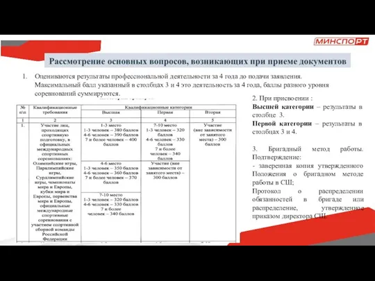 Оцениваются результаты профессиональной деятельности за 4 года до подачи заявления. Максимальный балл