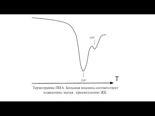 Термограмма ППА. Большая впадина соответствует плавлению, малая –просветлению ЖК.