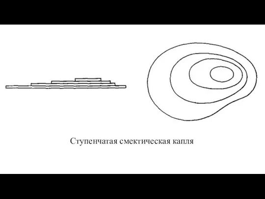 Ступенчатая смектическая капля