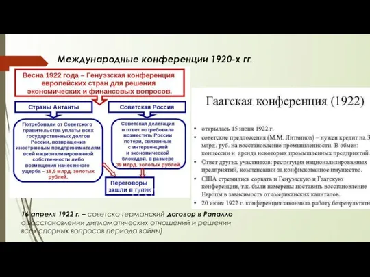 Международные конференции 1920-х гг. Генуэзская 16 апреля 1922 г. – советско-германский договор